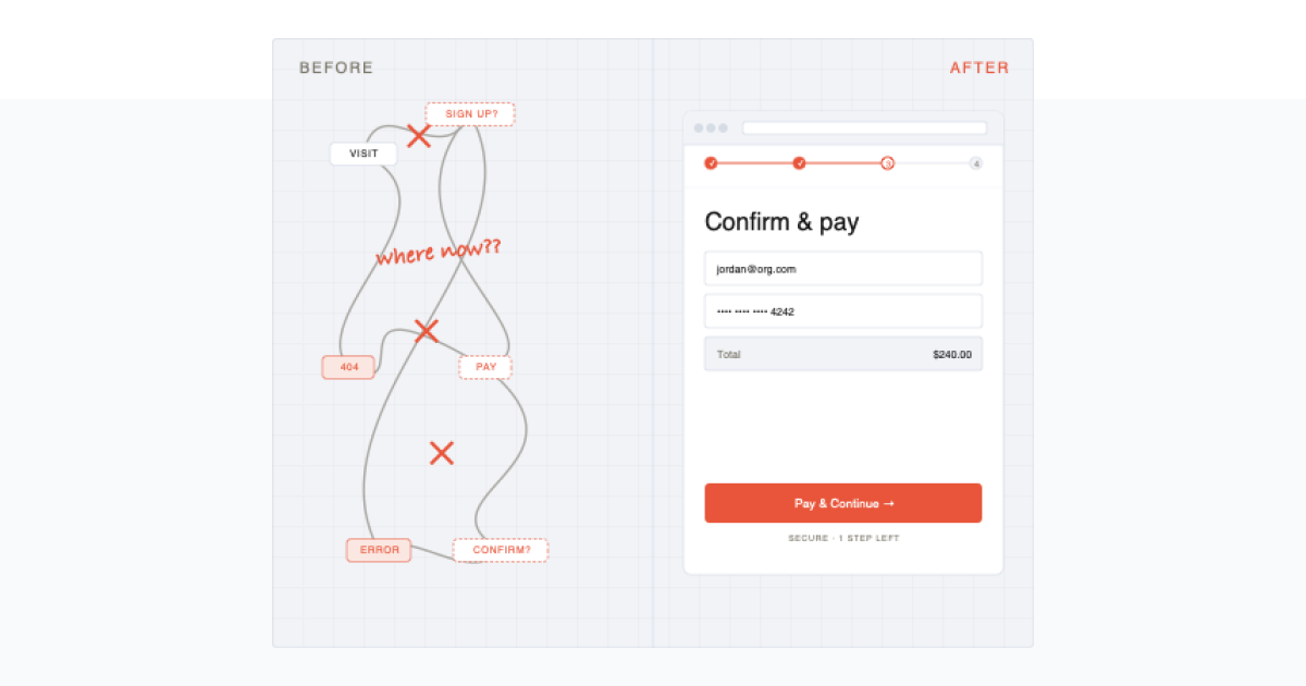 UX Design for Digital Platform Experiences | Clearfire, Inc.